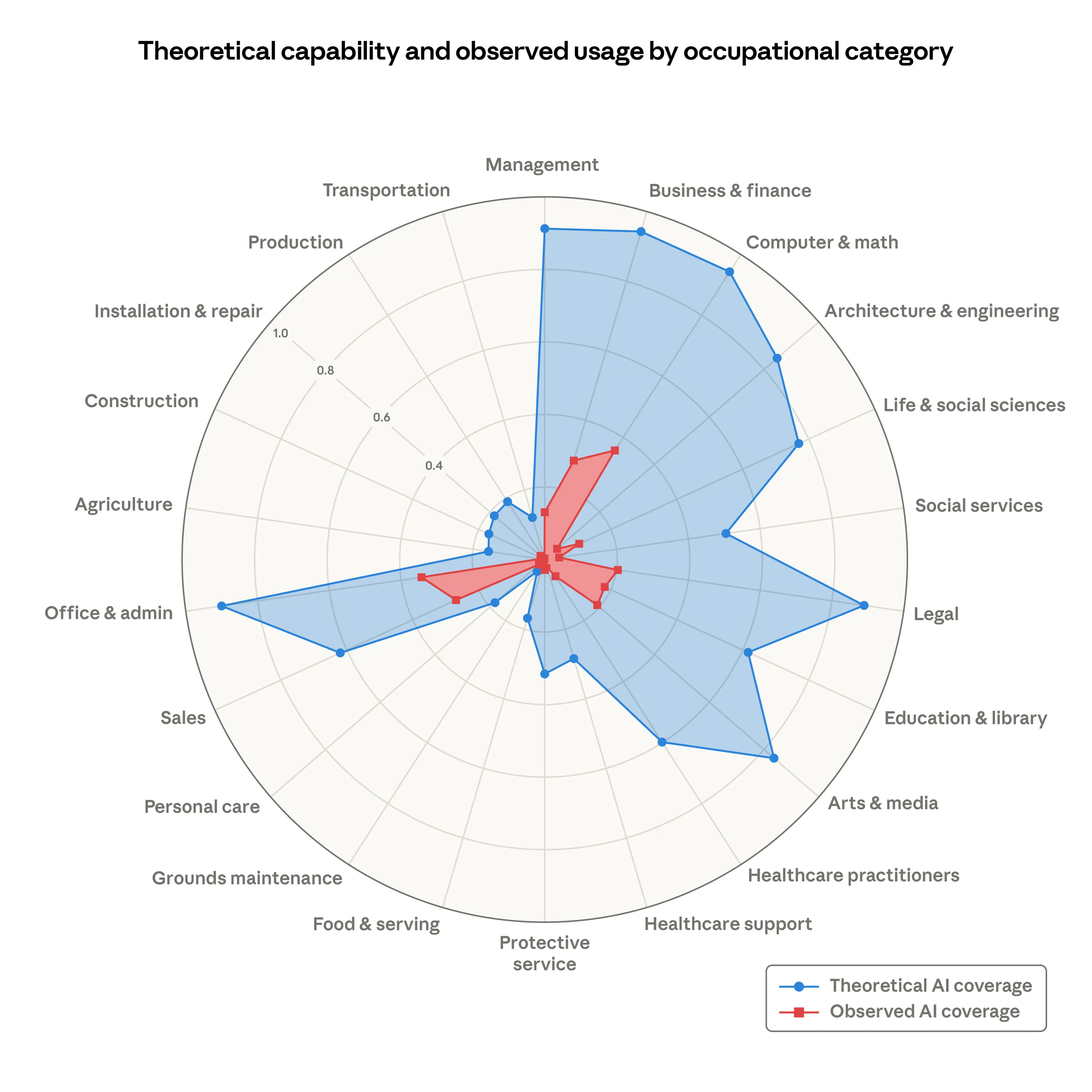 Das KI-Blasen-Diagramm, das das Internet sprengte